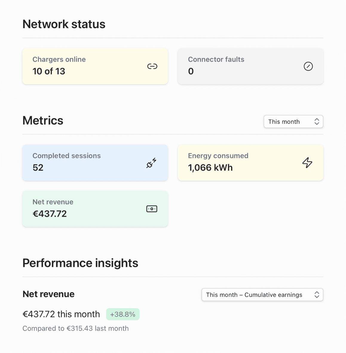 Network Management overview dashboard