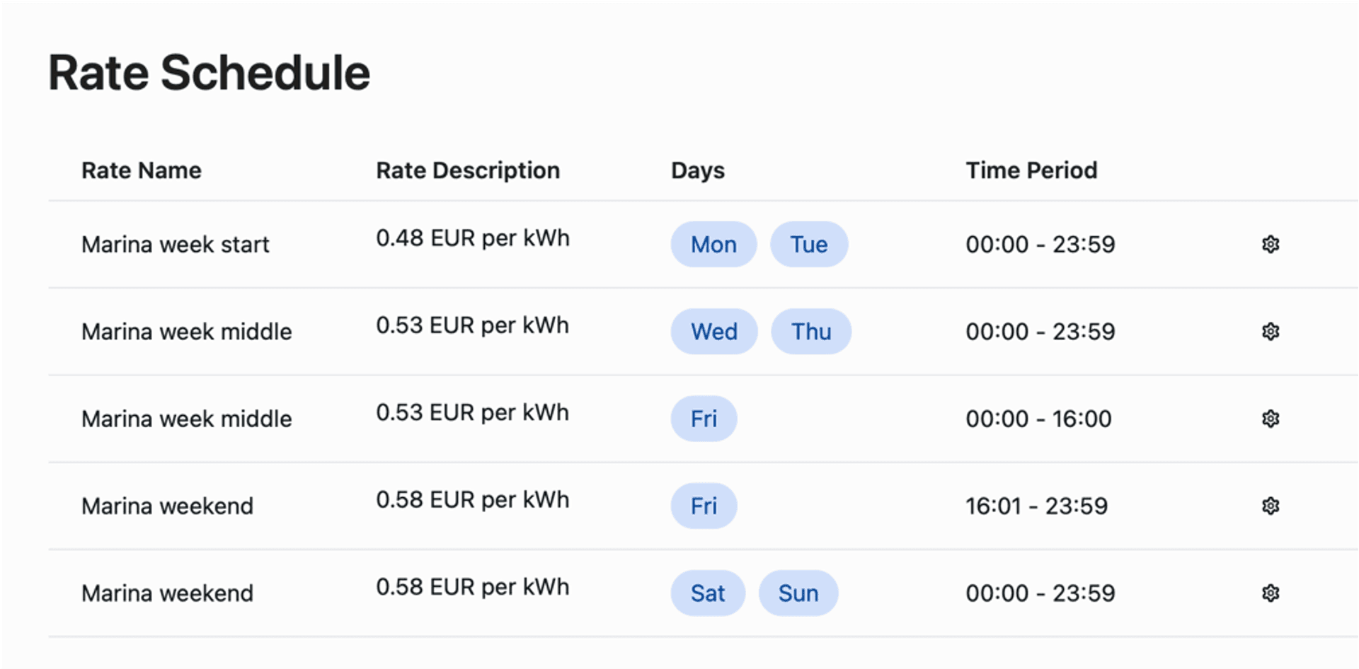 Pricing summary